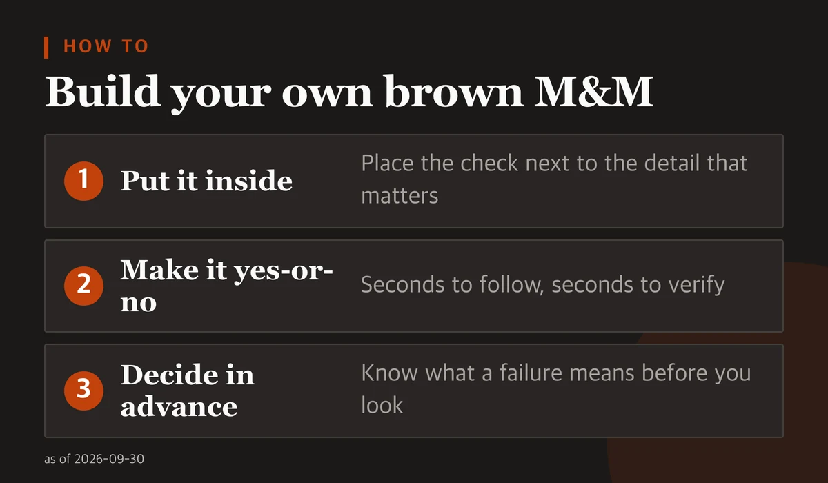 Three steps: put the check inside the thing that matters, make it cheap and yes-or-no, decide in advance what a failure means.