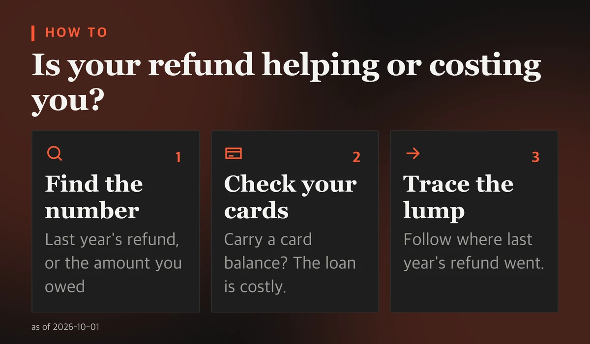 Three steps: find last year's refund or amount owed, check whether you carry a card balance, and trace where the refund went.